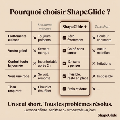 Le Short Parfait — Gainant & Anti-Frottement Signature ShapeGlide